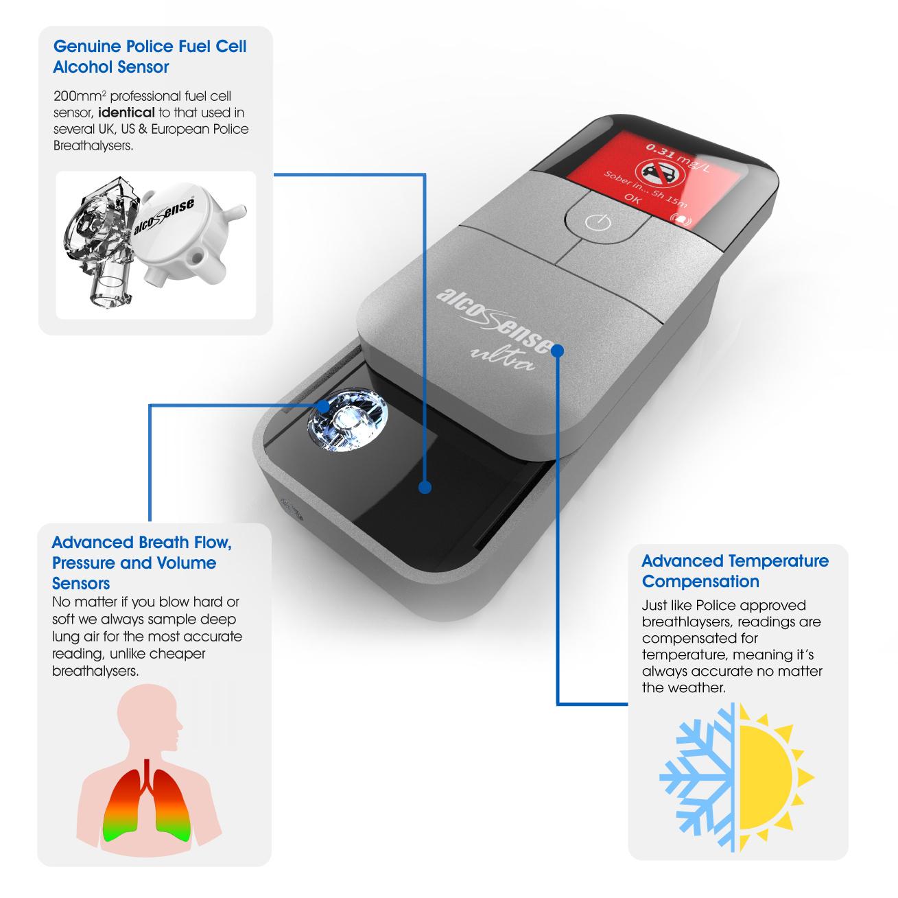 AlcoSense Ultra Breathalyser
