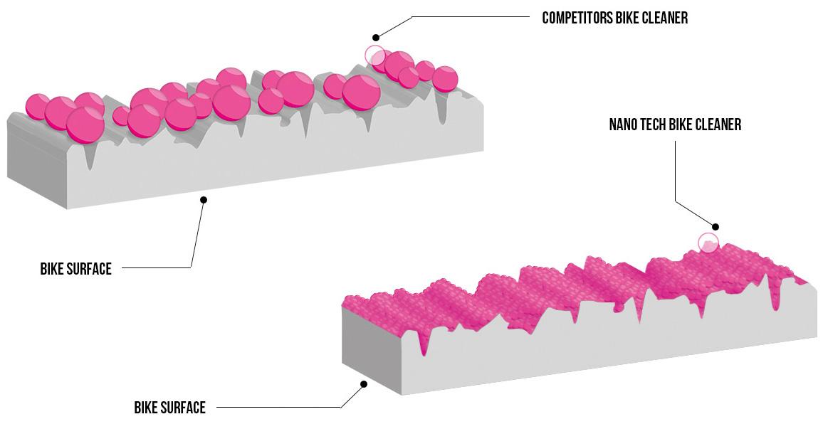 Muc-Off Motorcycle Duo Pack