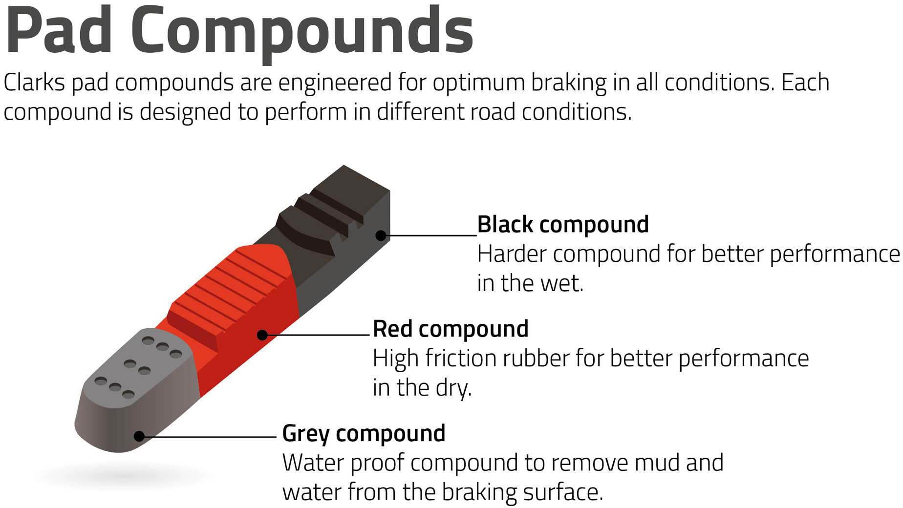 Clarks CPS240 Road Caliper Brake Shoe & Spare Pad - 55mm