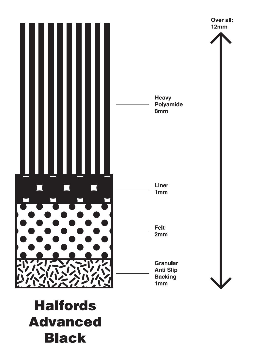 Toyota Auris - Premium Mats 2 Clips (SS2822)